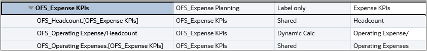 Expense KPIs